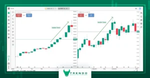 اخبار تاثیر گذار بر طلا در فارکس - عوامل تاثیرگذار بر قیمت طلا - قیمت طلا trending دلیل