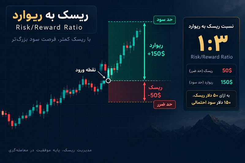 ریسک به ریوارد چیست