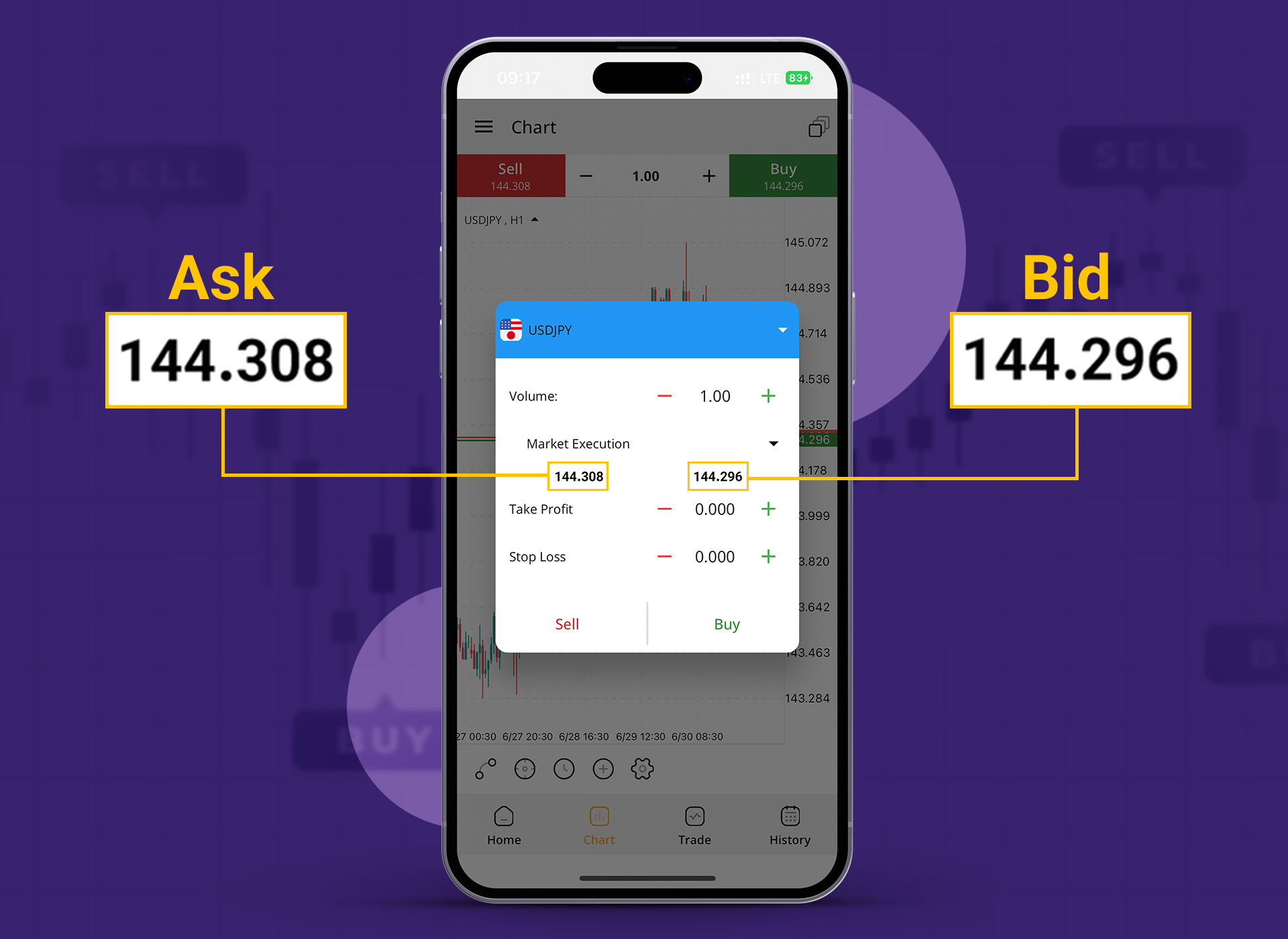 اسپرد در بازار فارکس چیست؟