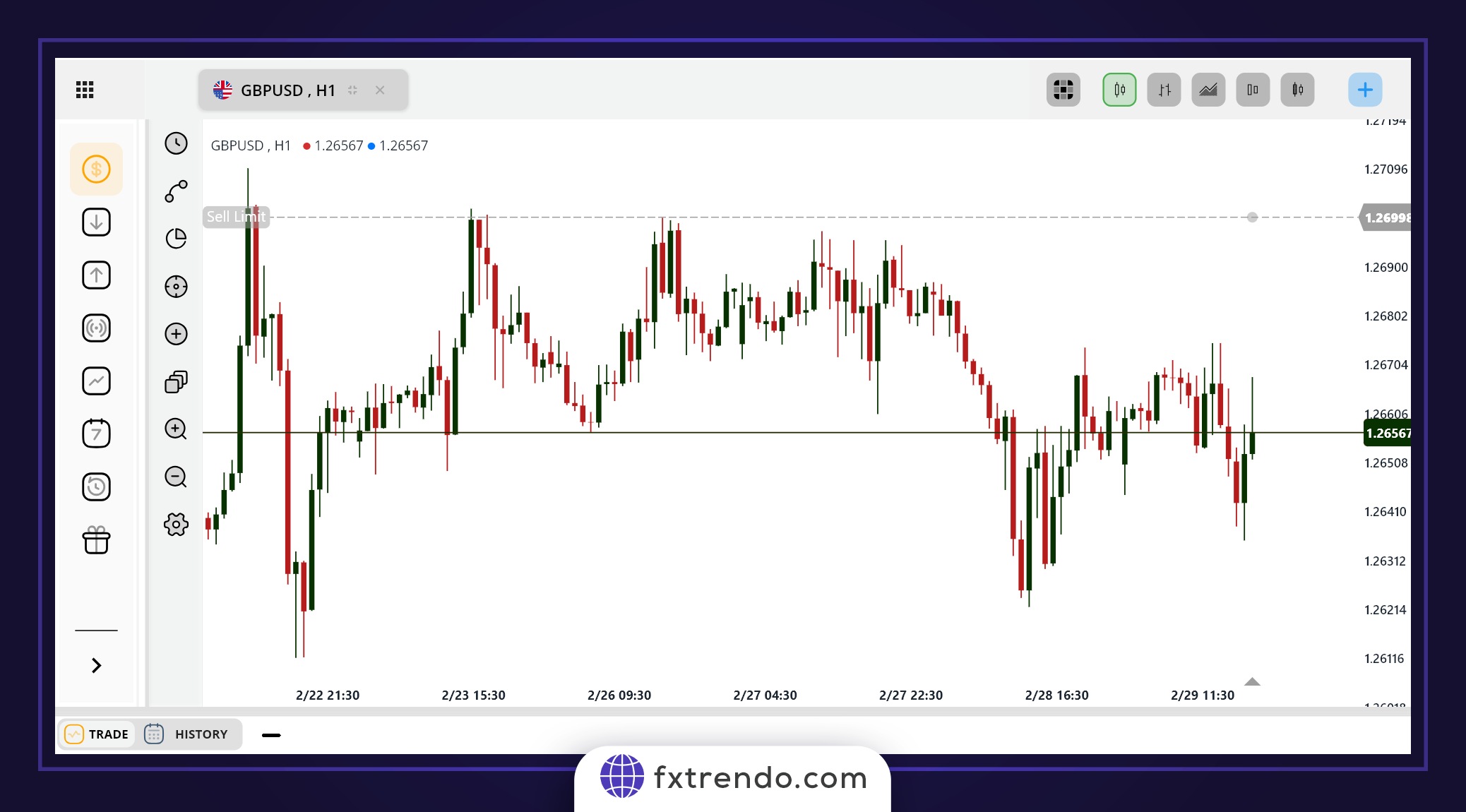 سفارش سل لیمیت (Sell Limit)