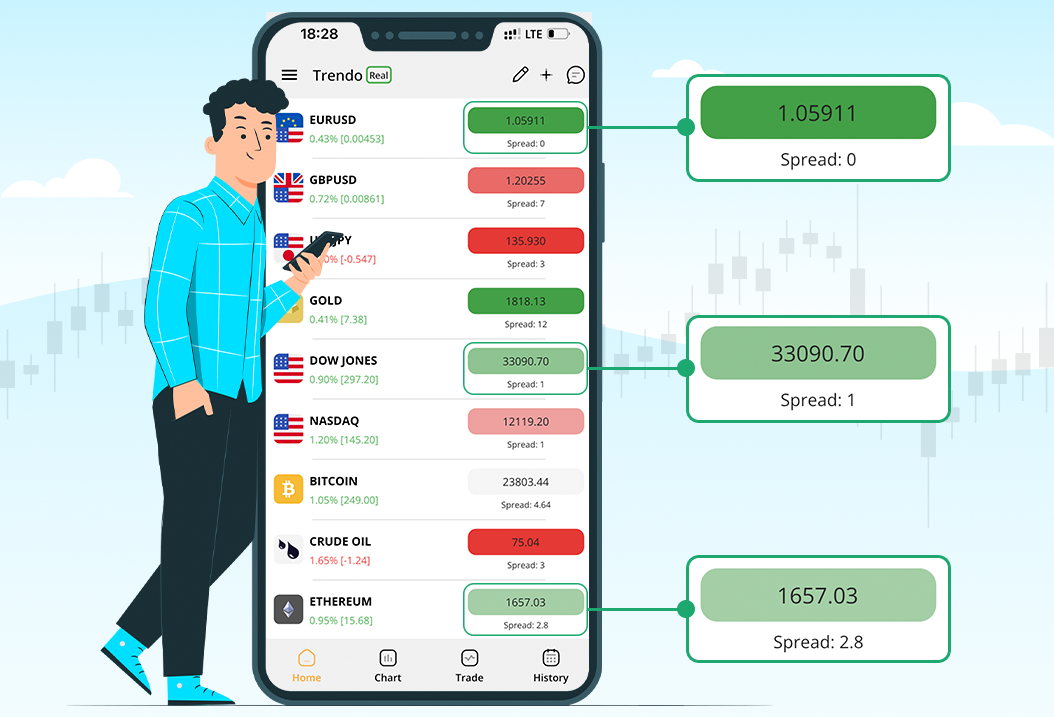 طلا یا انس جهانی (XAUUSD) در بازار فارکس - جفت ارزهای ماژور فارکس