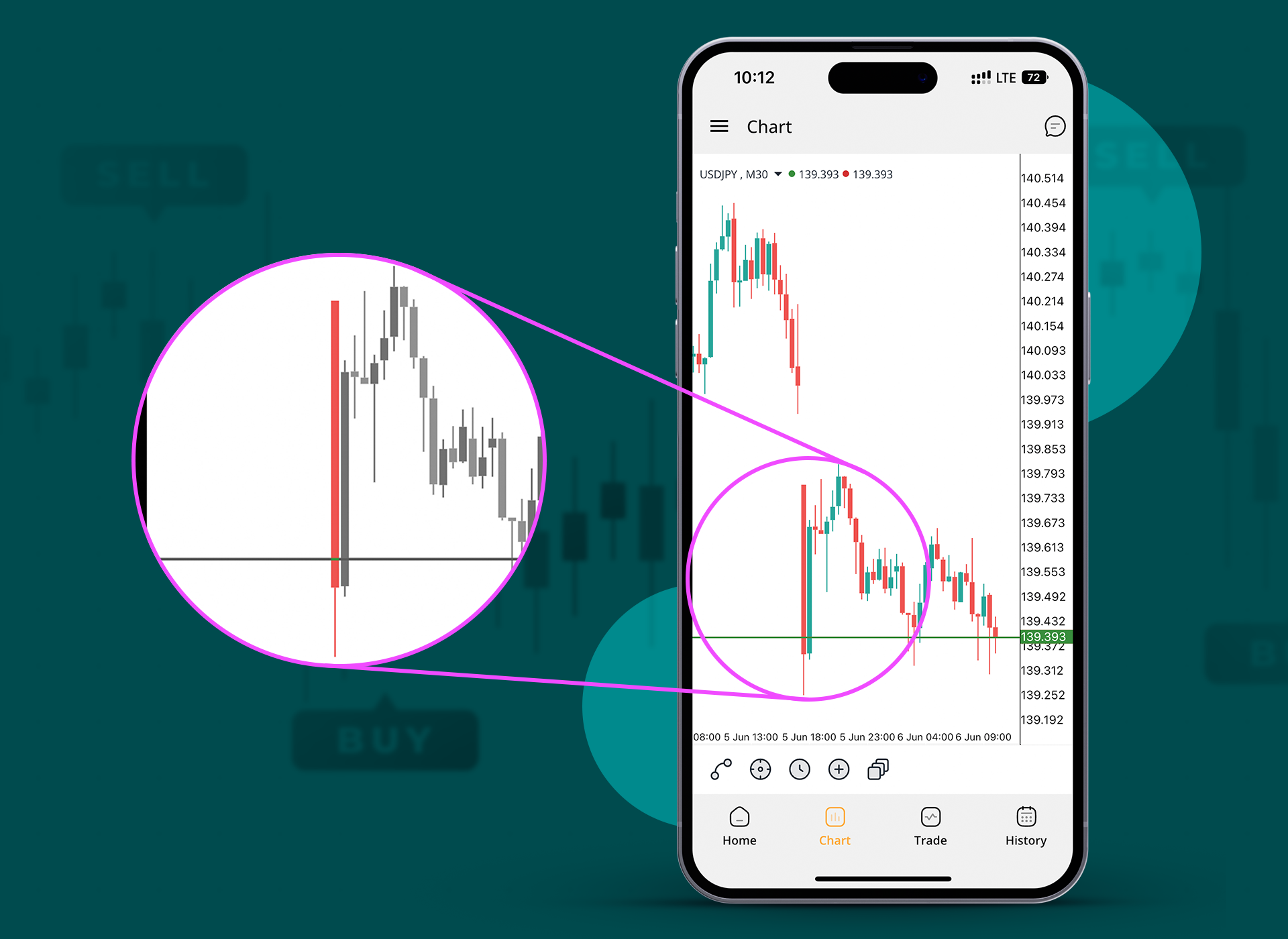 نحوه تاثیر شاخص PMI آمریکا بر دلار و سایر ارزها