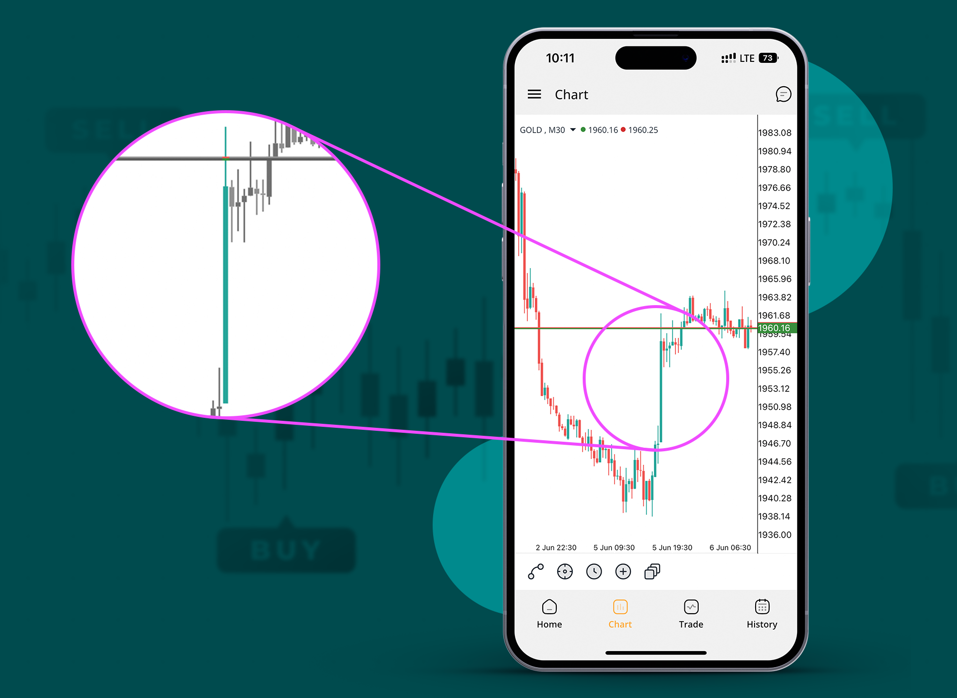 نحوه تاثیر شاخص PMI آمریکا بر دلار و سایر ارزها