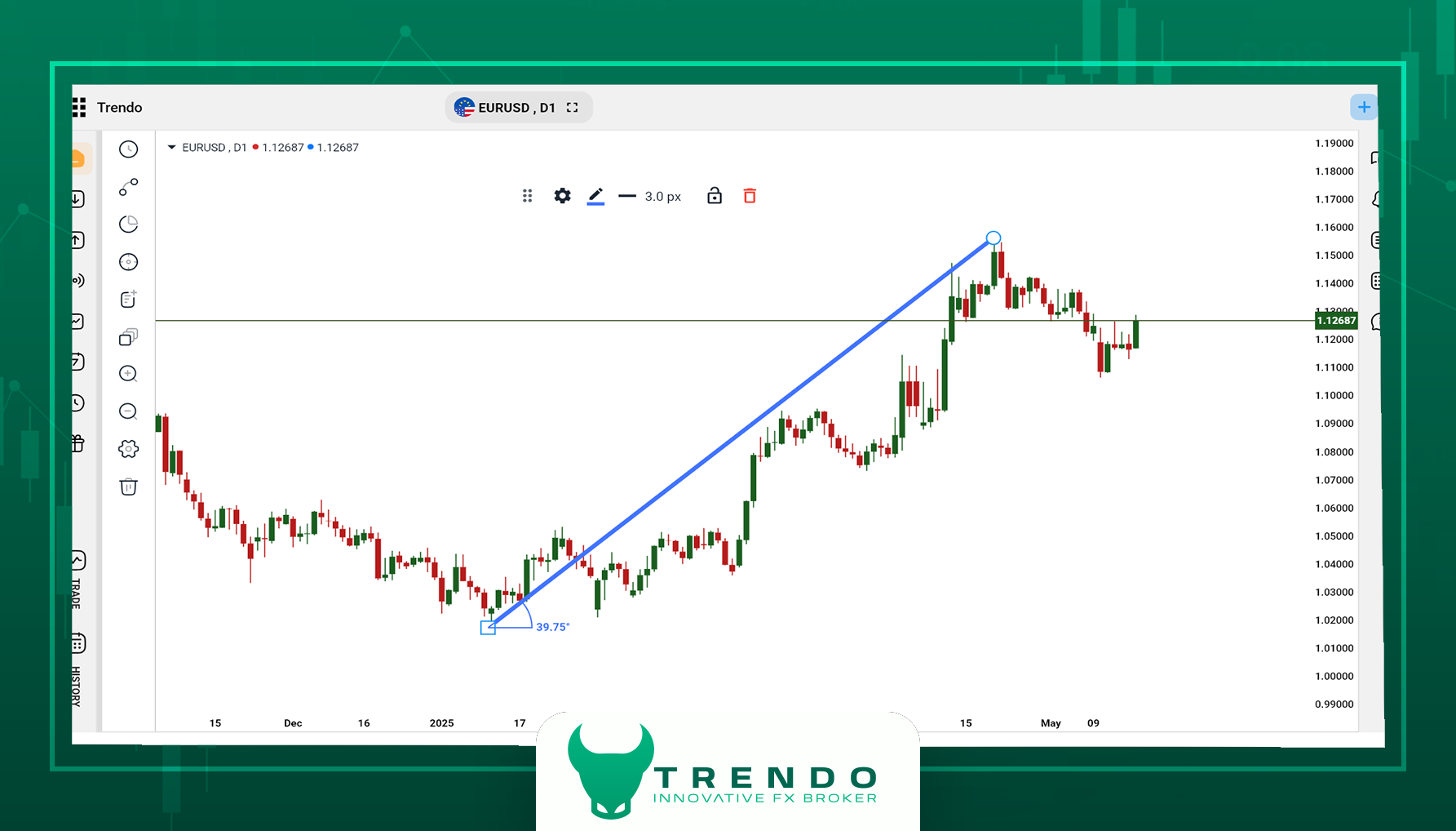 ابزار Flat top/bottom channel در پلتفرم معاملاتی ترندو (نسخه دسکتاپ)