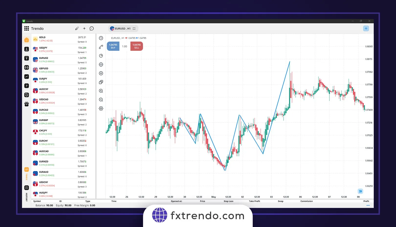 chart gbpusd