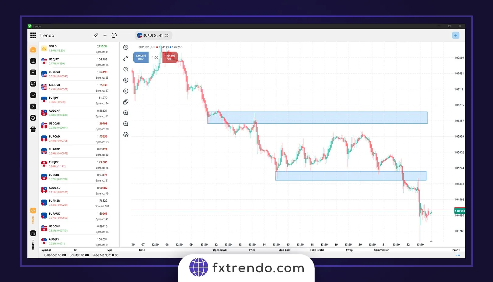 تاثیر انتشار خبر NFP بر بازار فارکس
