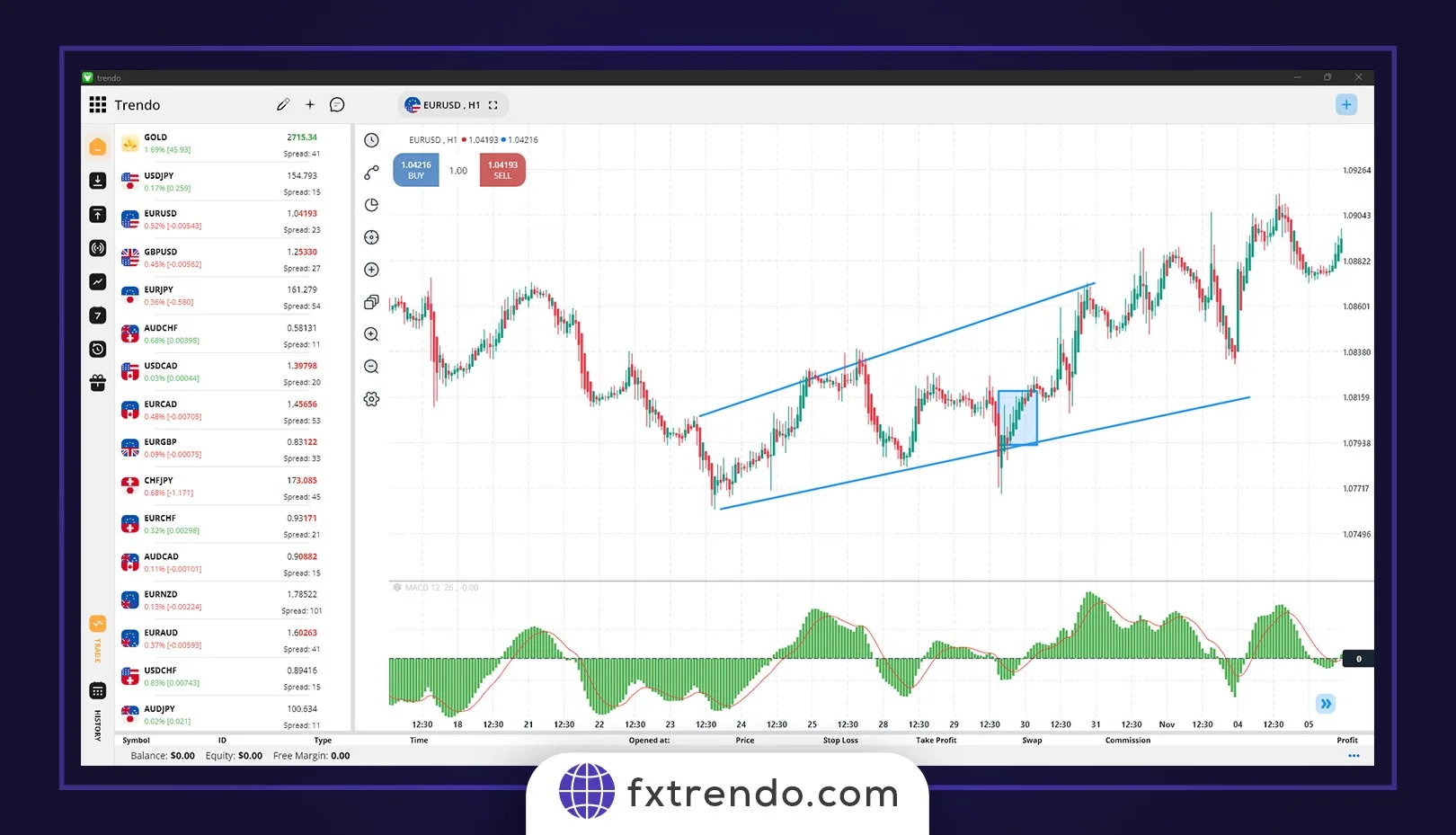 تاثیر انتشار خبر NFP بر بازار فارکس