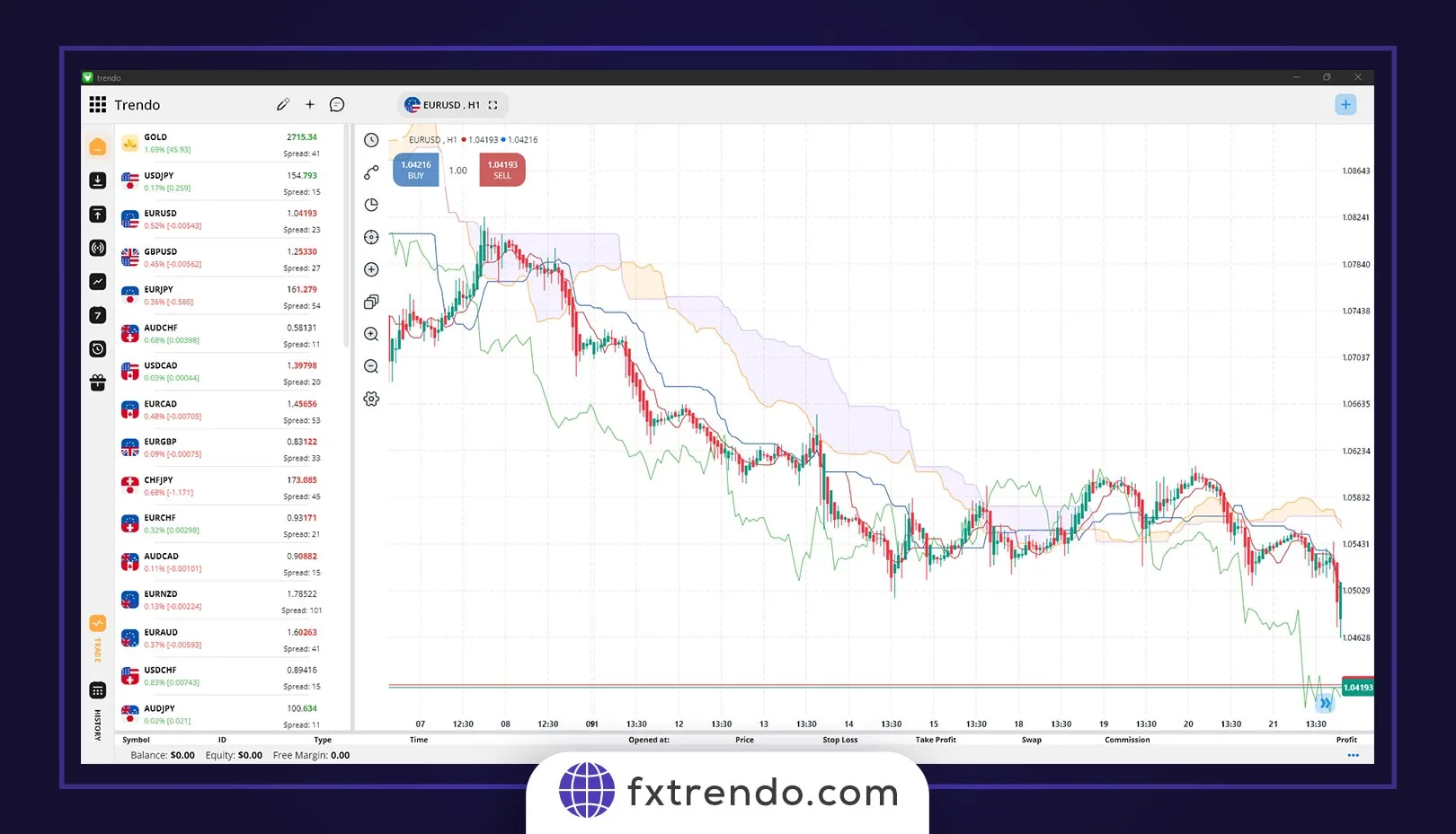 تاثیر انتشار خبر NFP بر بازار فارکس