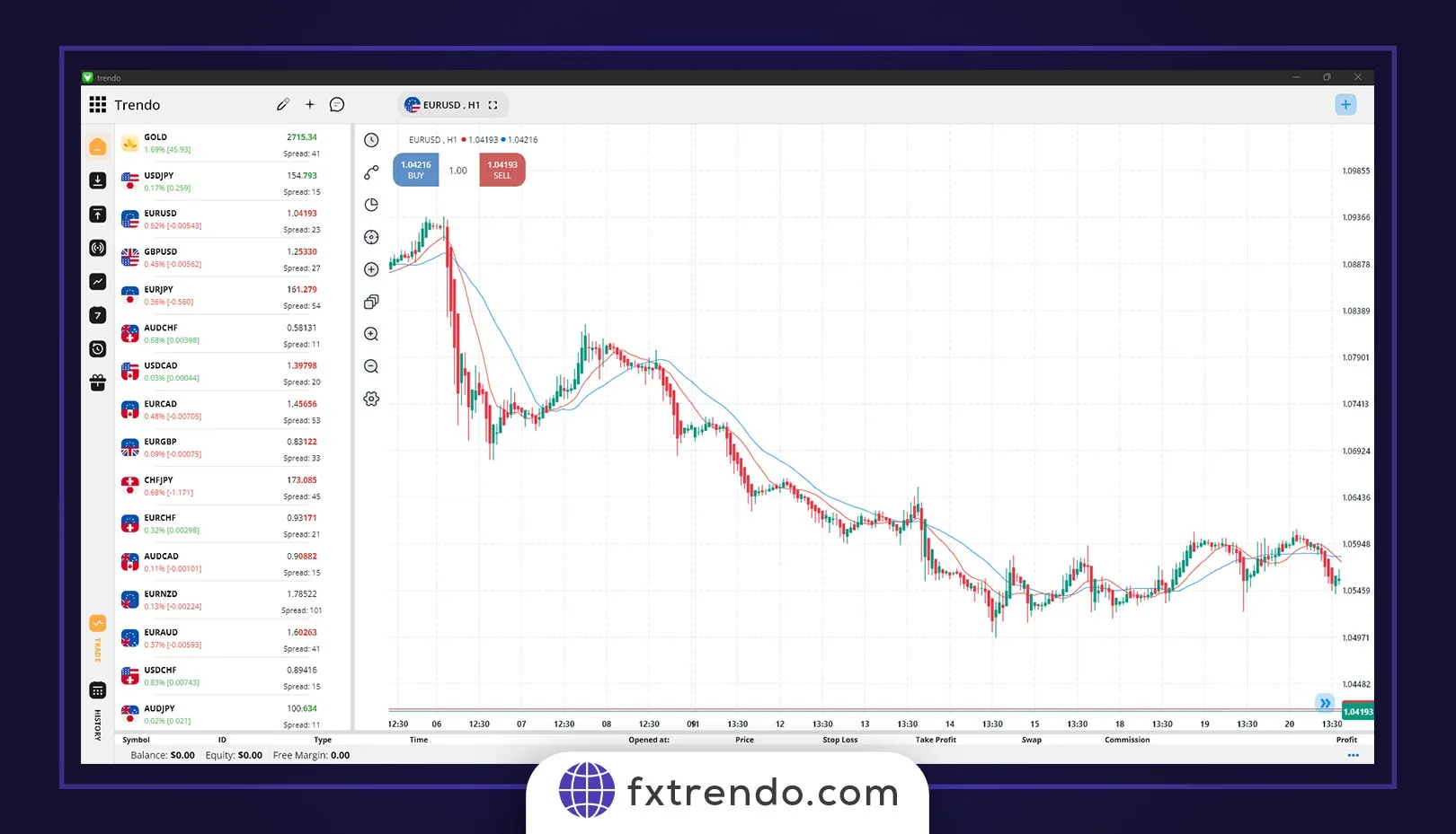 تاثیر انتشار خبر NFP بر بازار فارکس