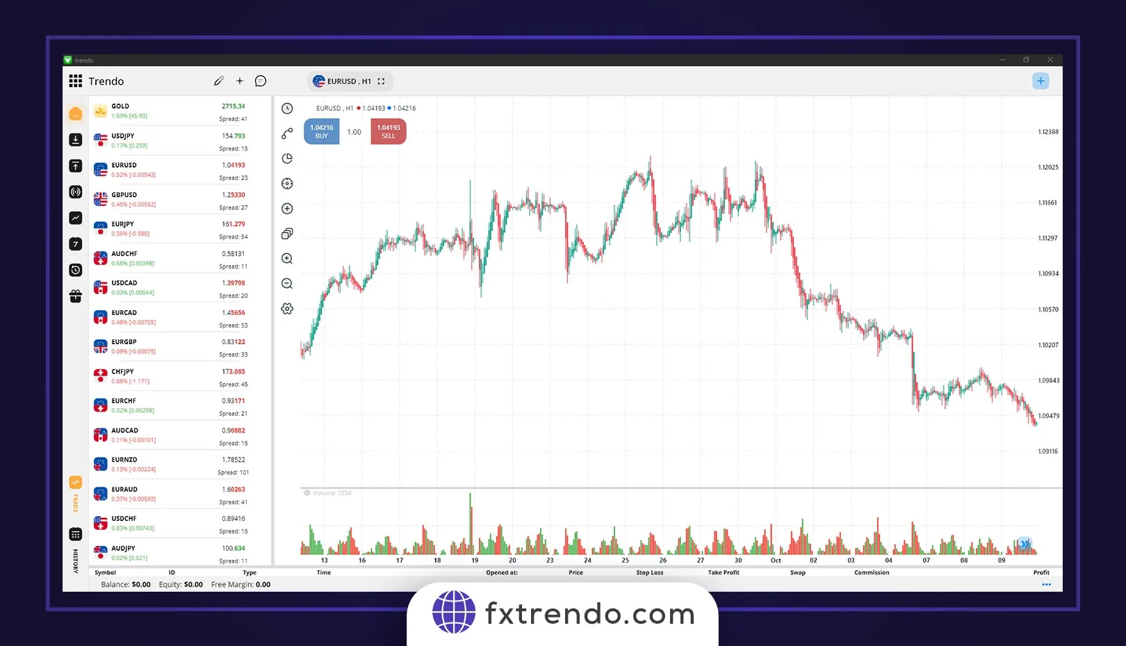 تاثیر انتشار خبر NFP بر بازار فارکس