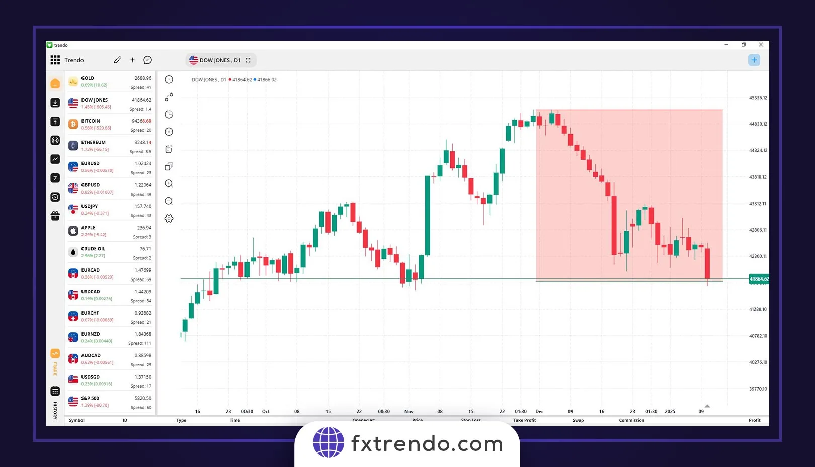 تأثیر مستقیم آتشسوزیها بر بیمهگران (شرکت های بیمه)