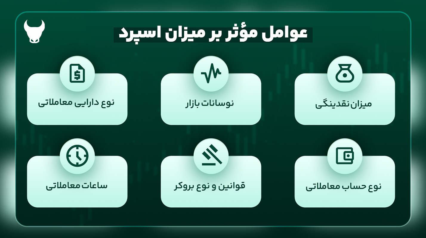 عوامل موثر در اسپرد در فارکس