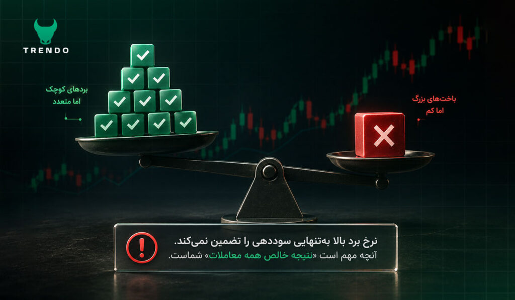 آیا وین ریت بالا بهمعنای سودآوری است؟ (اشتباه رایج)