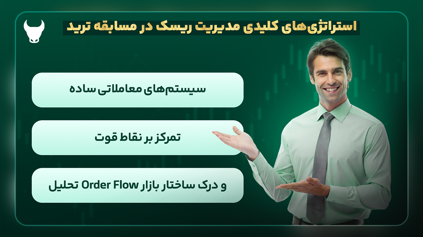 استراتژیهای کلیدی مدیریت ریسک در مسابقه ترید