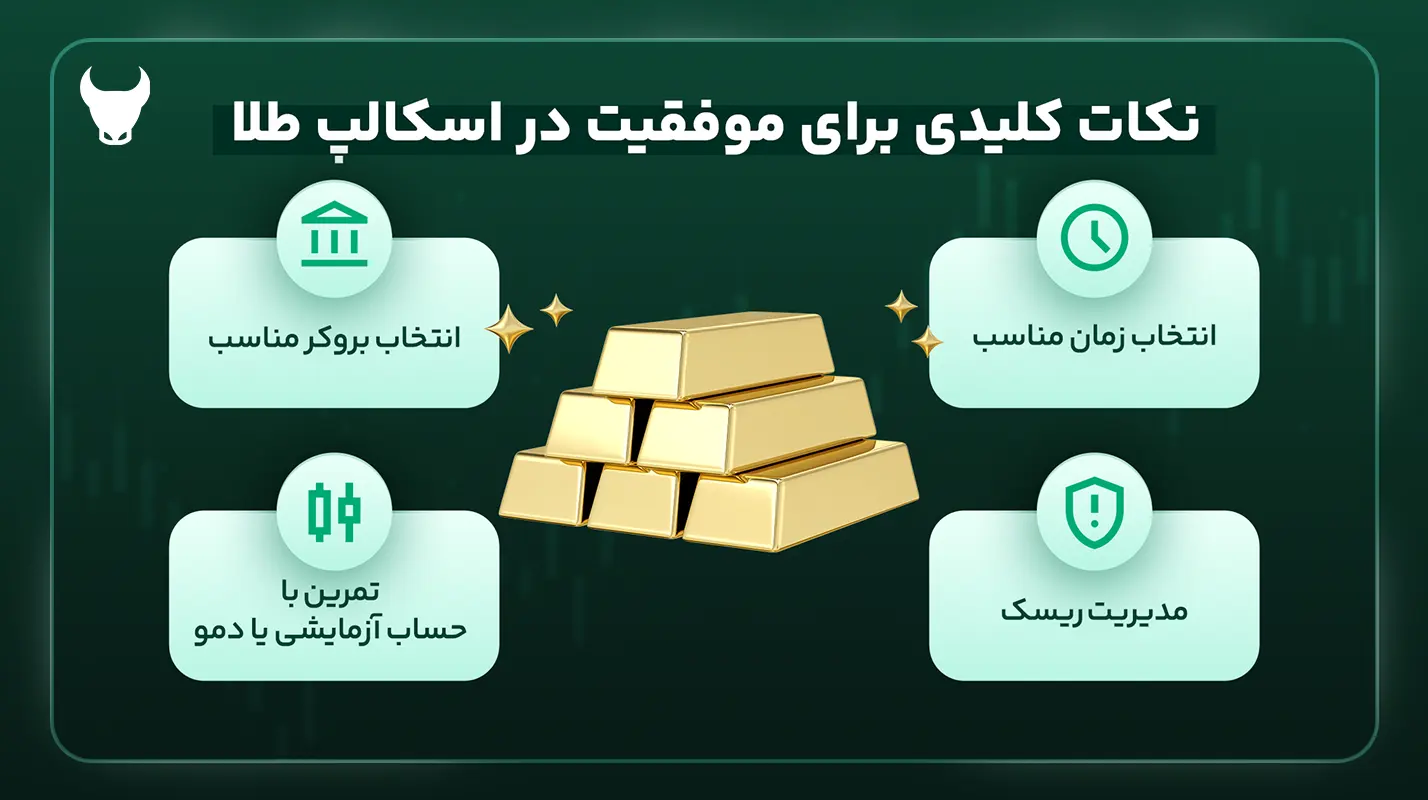 بهترین استراتژی اسکالپ طلا بدون اندیکاتور - بهترین استراتژی اسکالپ طلا - اندیکاتور اسکالپ طلا