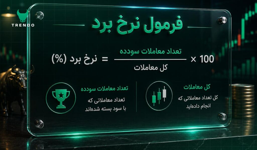 فرمول محاسبه وین ریت