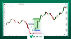 گپ قیمتی چیست - گپ در فارکس چیست - انواع گپ در فارکس