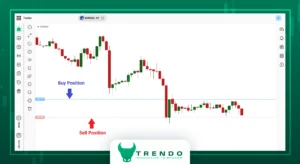 هج کردن در فارکس - استراتژی معاملاتی هجینگ