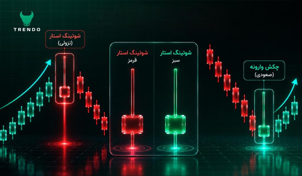 کندل ستاره دنباله دار سبز یا قرمز