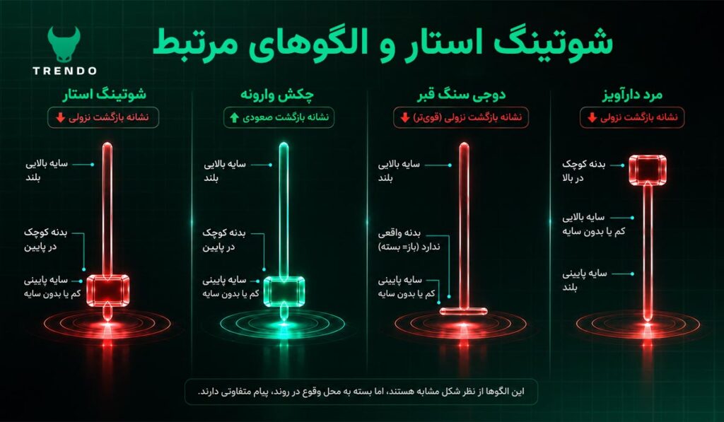 تفاوت کندل شوتینگ استار با کندلهای مشابه