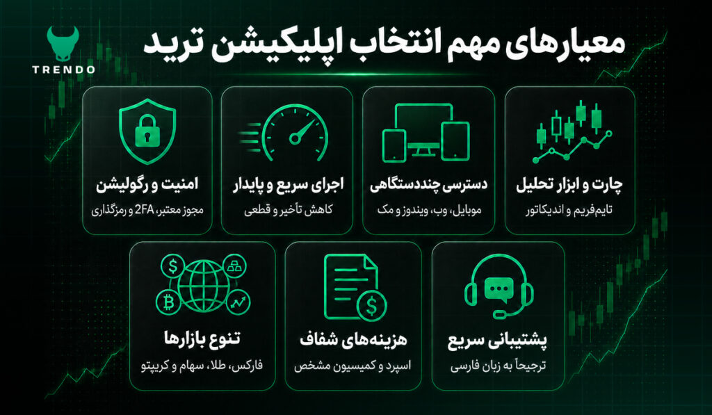 بهترین برنامه برای ترید