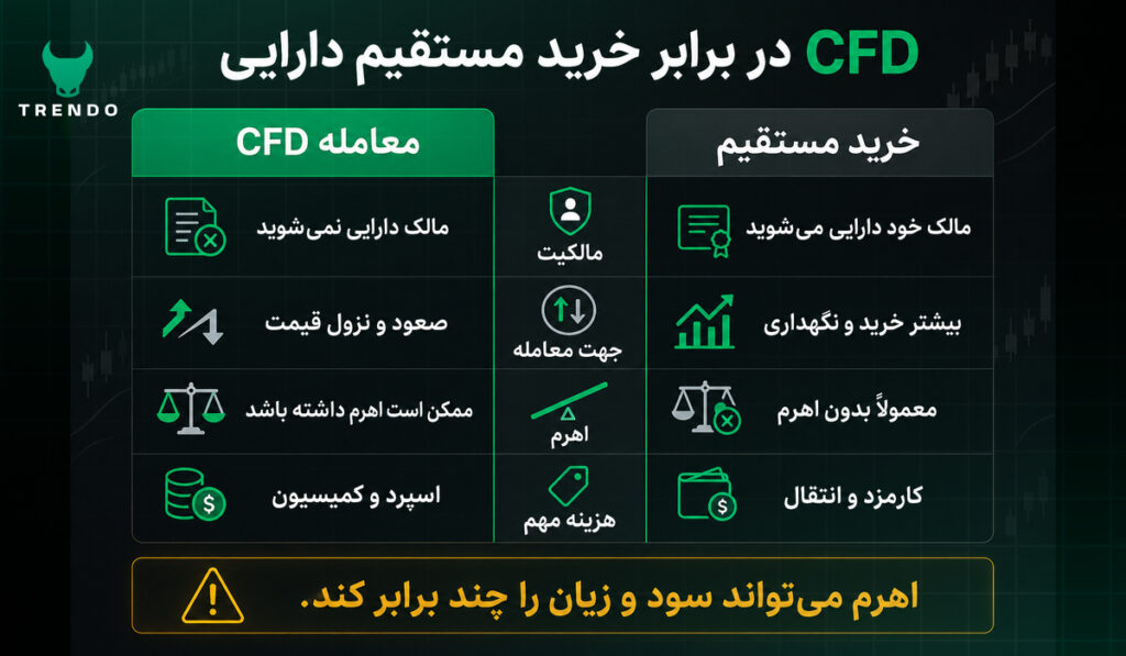 بهترین اپلیکیشن ترید