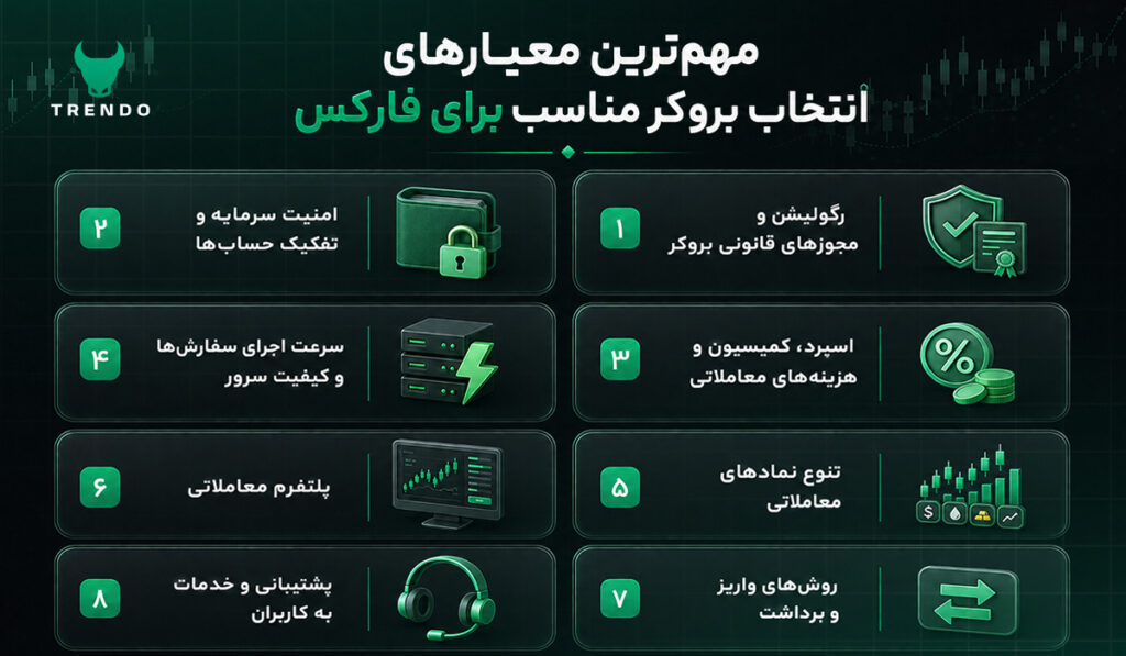 راهنمای انتخاب بروکر مناسب برای فارکس