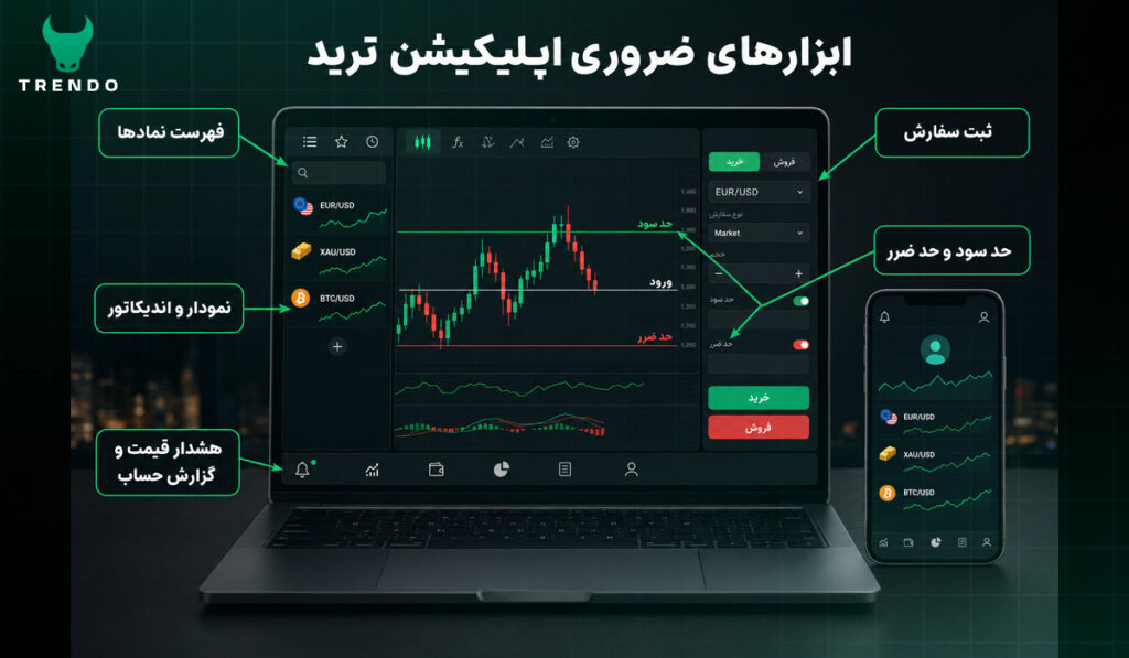 بهترین برنامه برای ترید فارکس