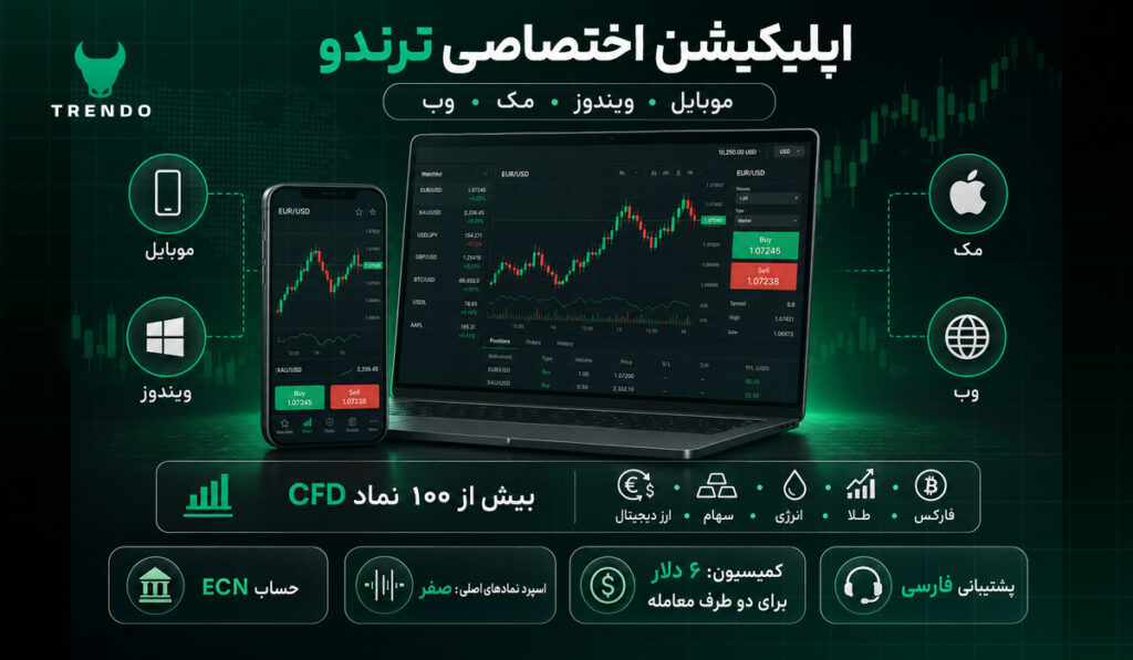 بهترین برنامه ترید