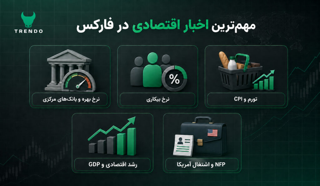 نیوز تریدینگ