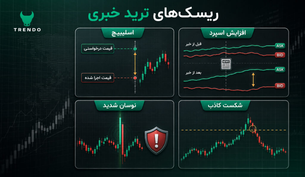 ریسک های ترید خبری